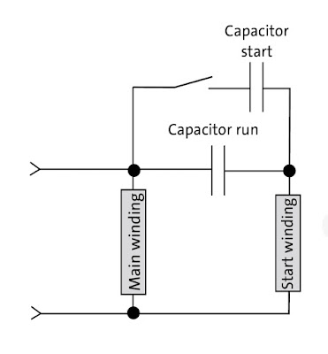 Tipos de motores de inducción monofásicos: aplicaciones