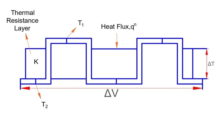 Principio de funcionamiento de la termopila
