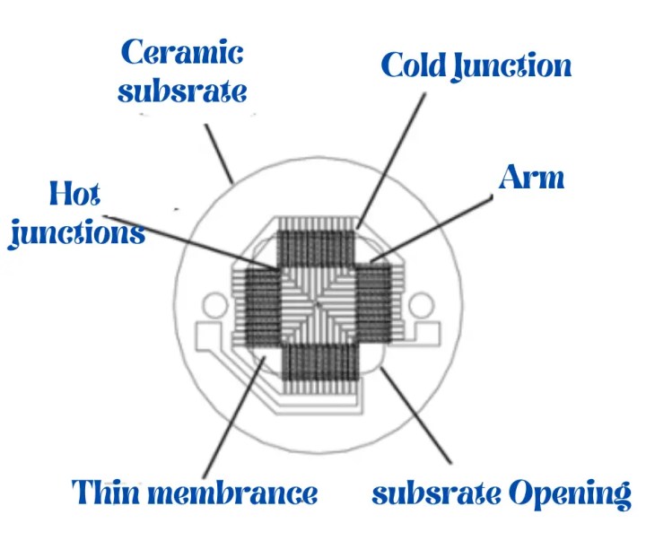 Principio de funcionamiento de la termopila
