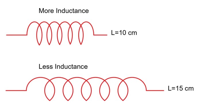 Factores que afectan la inductancia
