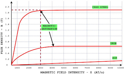 Sobre fundente en transformador Sobre fundente en transformador