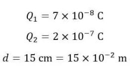 Ley de Coulomb: enunciado, fórmula, limitaciones y aplicaciones