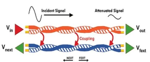 Ruido en sistemas electrónicos y tipos de ruido