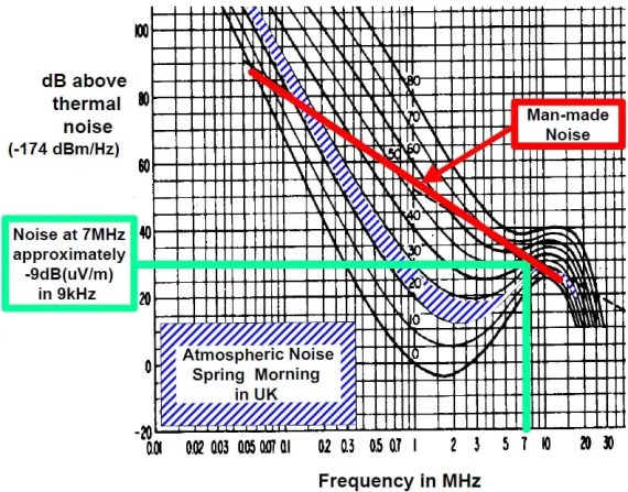Ruido en sistemas electrónicos y tipos de ruido Ruido en sistemas electrónicos y tipos de ruido