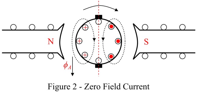 Reacción de armadura en un generador de CC