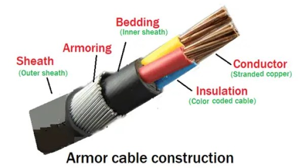 ¿Qué es un Cable Armado? Clasificación de Cables