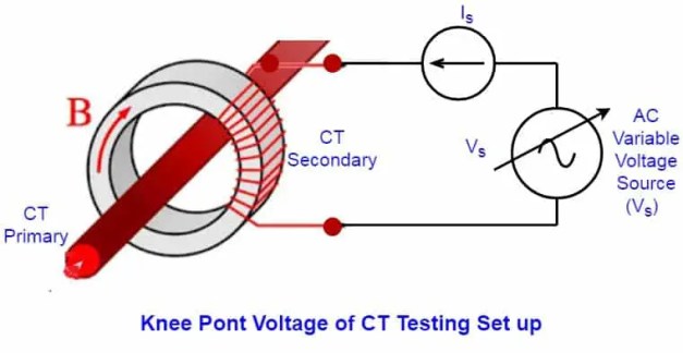¿Cuál es el uso del voltaje del punto de inflexión?