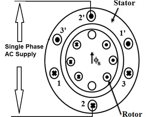 ¿Por qué el motor de inducción monofásico no arranca automáticamente?
