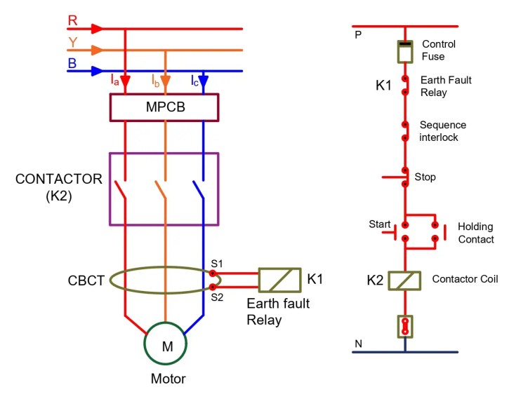 Transformador de corriente de equilibrio de núcleo (CBCT)