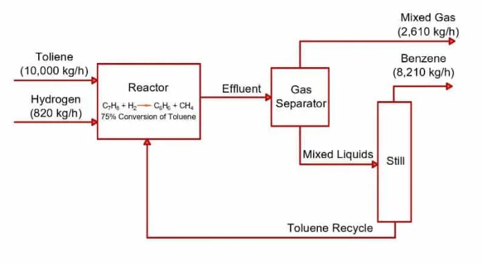 ¿Qué es un diagrama de flujo de proceso (PFD)?