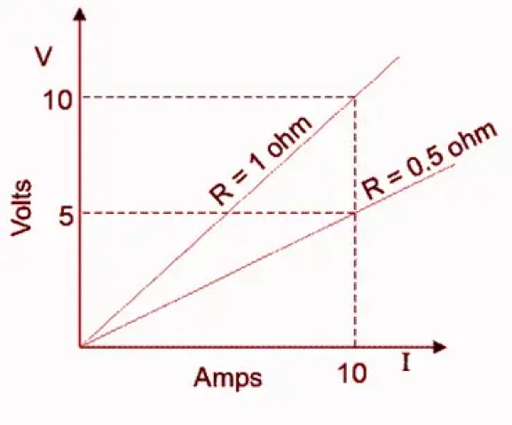 Conductor eléctrico: ¿Qué es? (Diagrama y tipos de conductores)