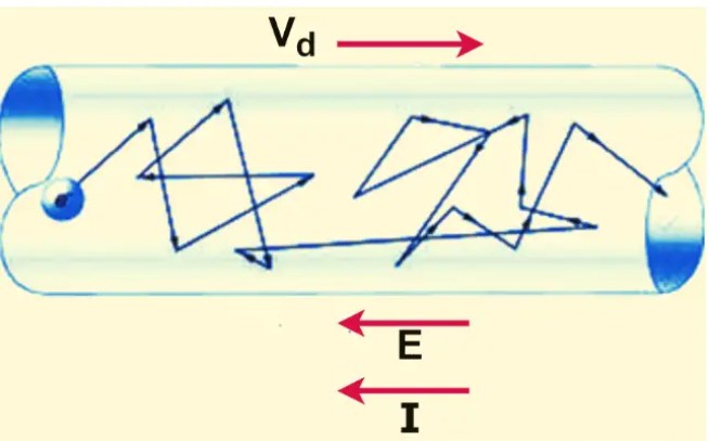 Conductor eléctrico: ¿Qué es? (Diagrama y tipos de conductores)