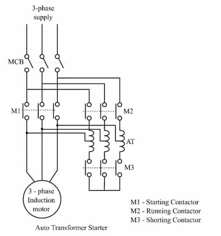Métodos de arranque de motores de inducción trifásicos