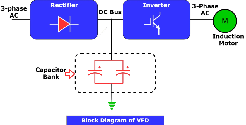 Métodos de arranque de motores de inducción trifásicos