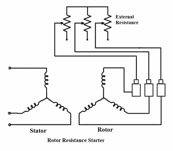 Métodos de arranque de motores de inducción trifásicos