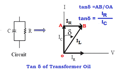 Aceite de transformador | Pruebas, Tipos y Propiedades