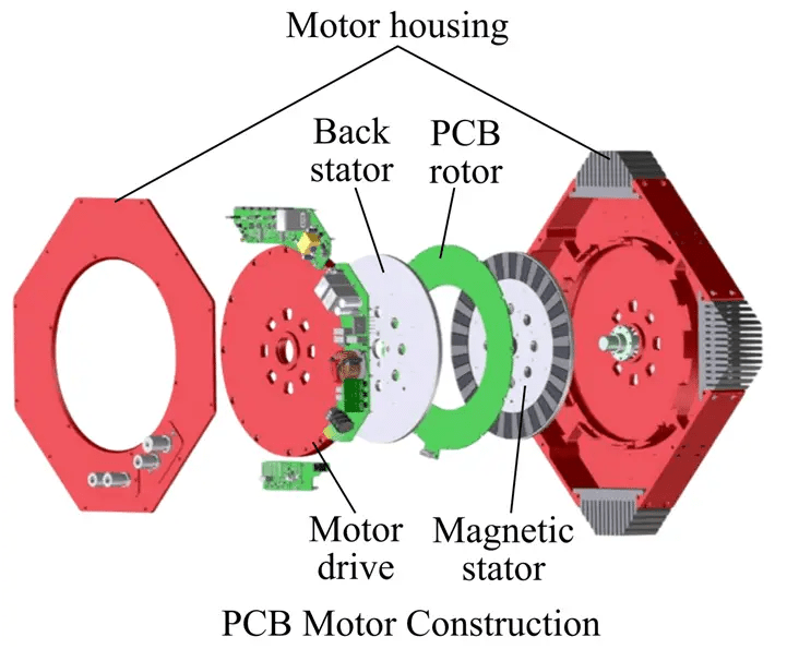 ¿Qué es un motor de placa de circuito impreso (PCB)?