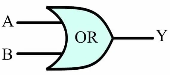 Símbolo de compuerta OR lógica, tabla de verdad y diagrama de circuito Símbolo de compuerta OR lógica, tabla de verdad y diagrama de circuito
