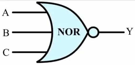 Símbolo de compuerta OR lógica, tabla de verdad y diagrama de circuito Símbolo de compuerta OR lógica, tabla de verdad y diagrama de circuito