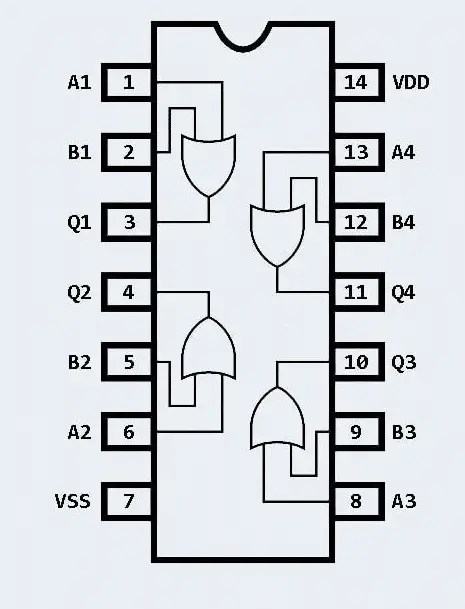 Símbolo de compuerta OR lógica, tabla de verdad y diagrama de circuito