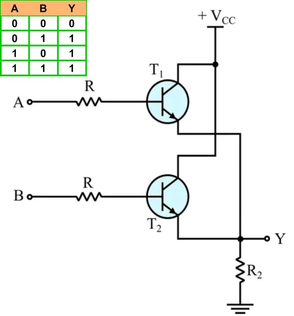 Símbolo de compuerta OR lógica, tabla de verdad y diagrama de circuito