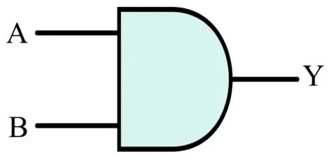 Lógica AND Gate: símbolo, tabla de verdad, trabajo, diagrama de circuito Lógica AND Gate: símbolo, tabla de verdad, trabajo, diagrama de circuito