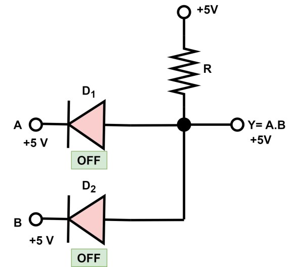 Lógica AND Gate: símbolo, tabla de verdad, trabajo, diagrama de circuito
