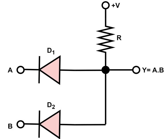 Lógica AND Gate: símbolo, tabla de verdad, trabajo, diagrama de circuito