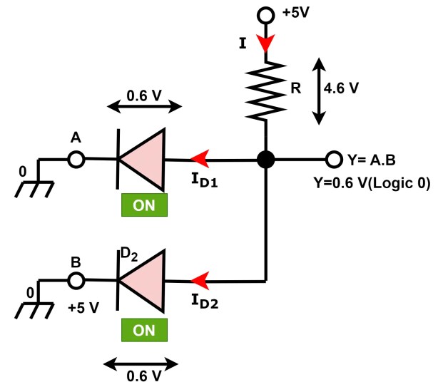 Lógica AND Gate: símbolo, tabla de verdad, trabajo, diagrama de circuito