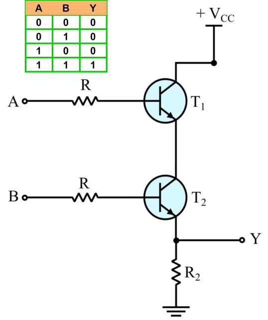 Lógica AND Gate: símbolo, tabla de verdad, trabajo, diagrama de circuito