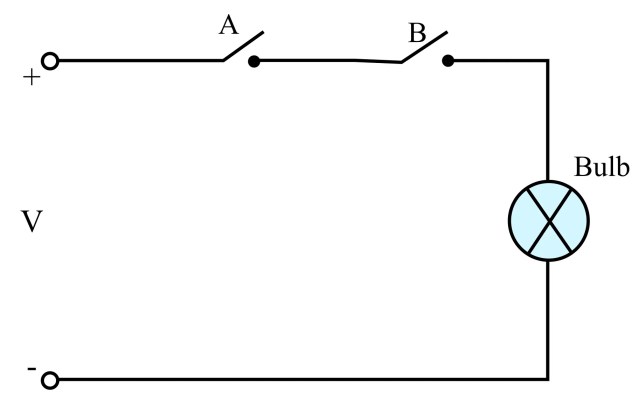 Lógica AND Gate: símbolo, tabla de verdad, trabajo, diagrama de circuito