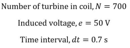 Leyes de inducción electromagnética de Faraday