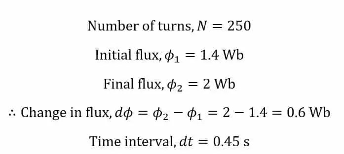 Leyes de inducción electromagnética de Faraday