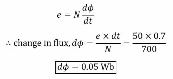 Leyes de inducción electromagnética de Faraday