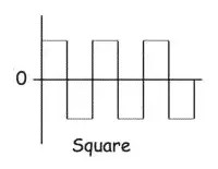 Medidas y ventajas de la definición de corriente alterna