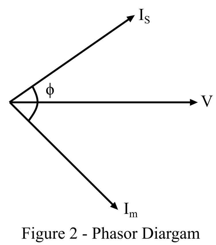 Motor de inducción de arranque por condensador