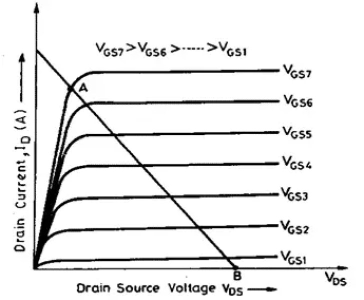 Estructura y características del MOSFET de potencia