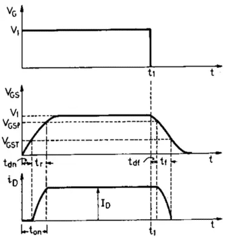 Estructura y características del MOSFET de potencia