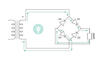 Ventajas del diagrama de trabajo del puente rectificador