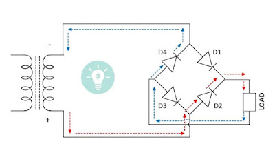 Ventajas del diagrama de trabajo del puente rectificador