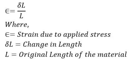 Derivación del factor de galgas extensométricas
