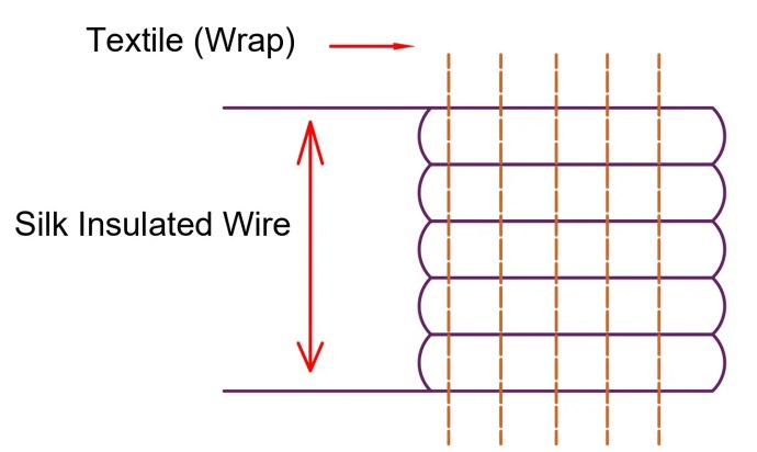 Derivación del factor de galgas extensométricas