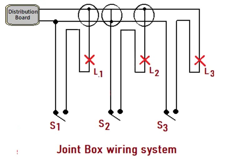 Cableado Eléctrico, Tipos, Ventajas y Desventajas