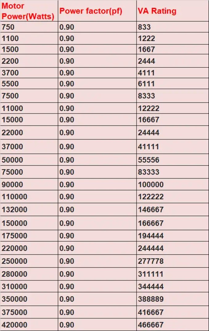 Calculadora de conversión de vatios a VA y convertir W a VA