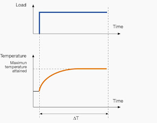 Ciclo de trabajo del motor-S1,S2,S3,S4
