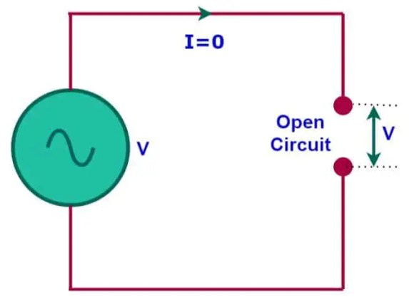 Circuito Abierto: ¿Qué es? (Y en qué se diferencia de un cortocircuito)