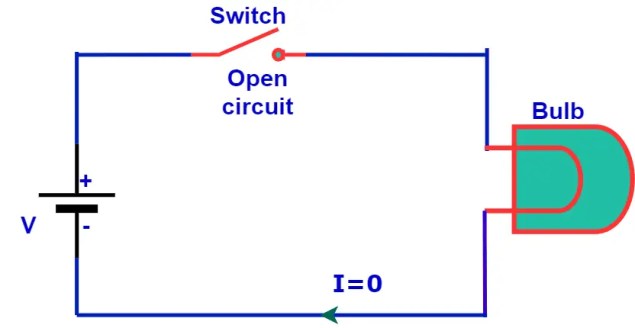 Circuito Abierto: ¿Qué es? (Y en qué se diferencia de un cortocircuito)