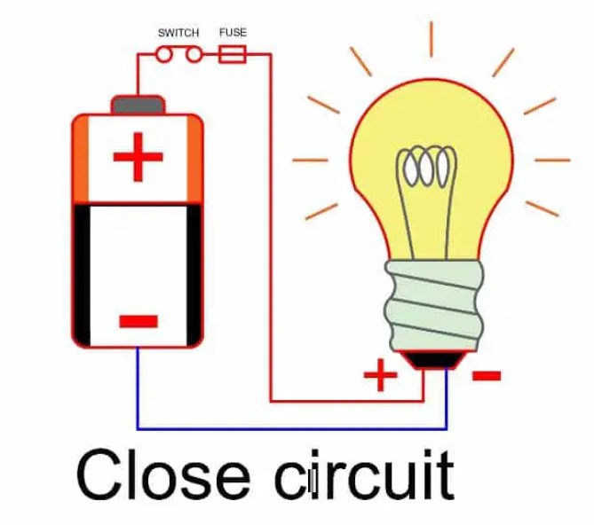 Circuito Eléctrico -Tipos de Circuito Eléctrico