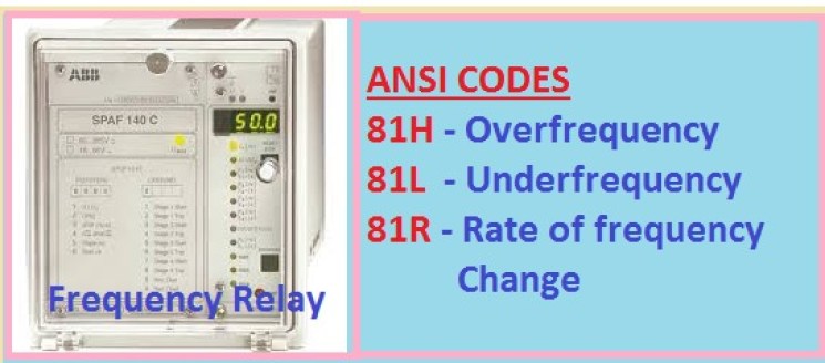 Códigos ANSI de relé de protección de frecuencia