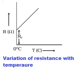 Coeficiente de temperatura de resistencia: fórmula y problemas resueltos